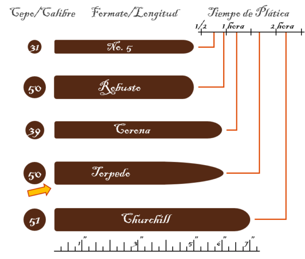 5 puros Torpedo - Imagen 2